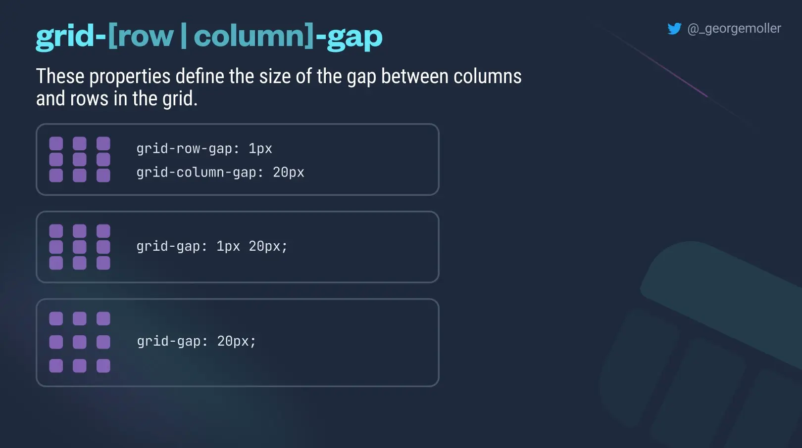 grid-[row|column]-gap