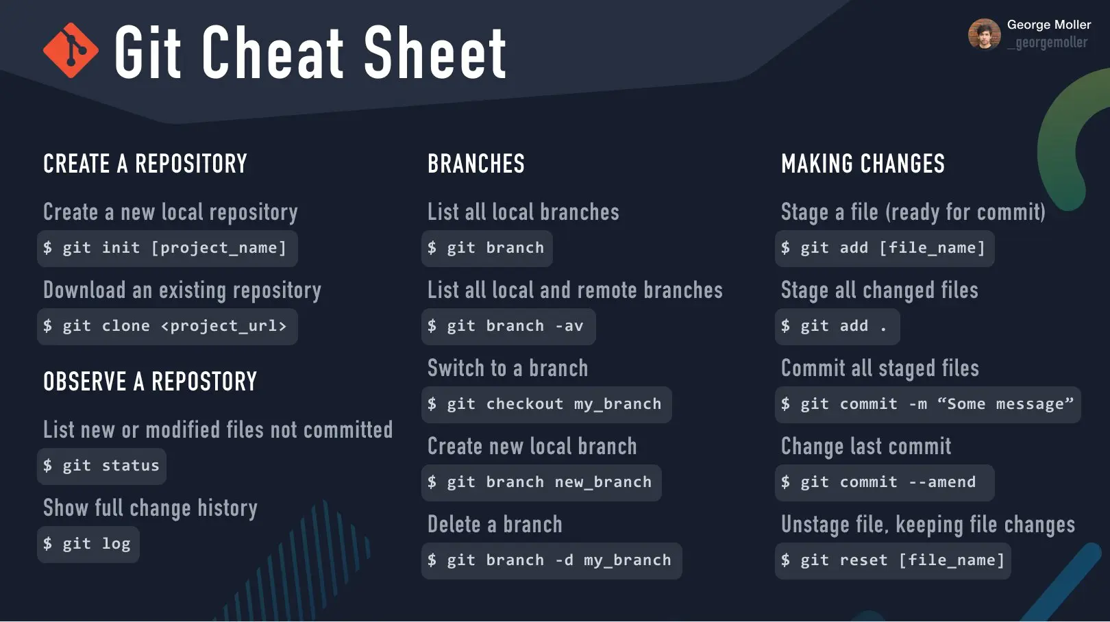 Git Cheat Sheet 1/5