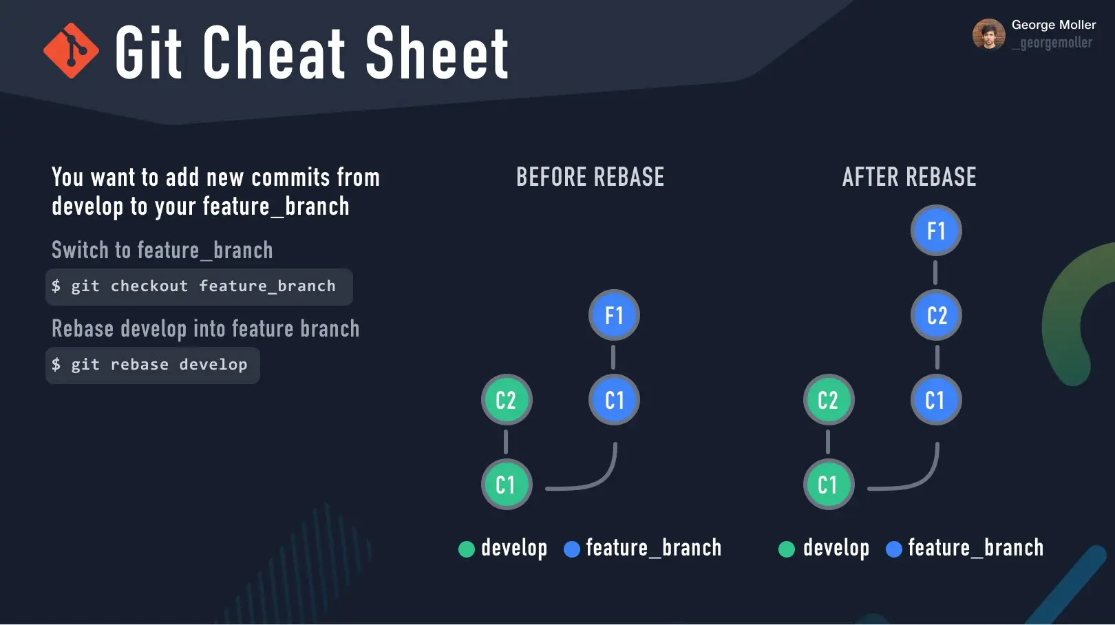 Git Cheat Sheet 3/5