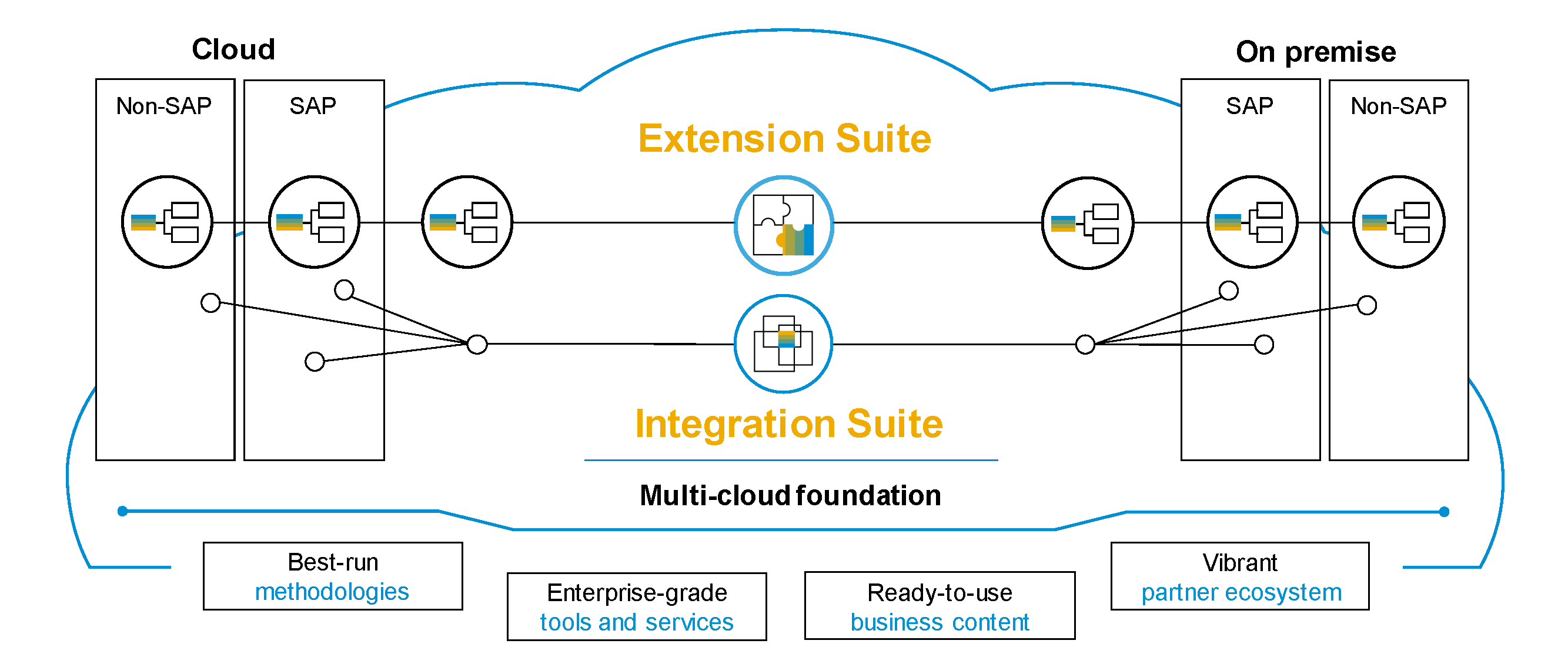 SAP扩展仓库管理与S/4HANA 1709 | SAP博客 - 188金宝搏中国