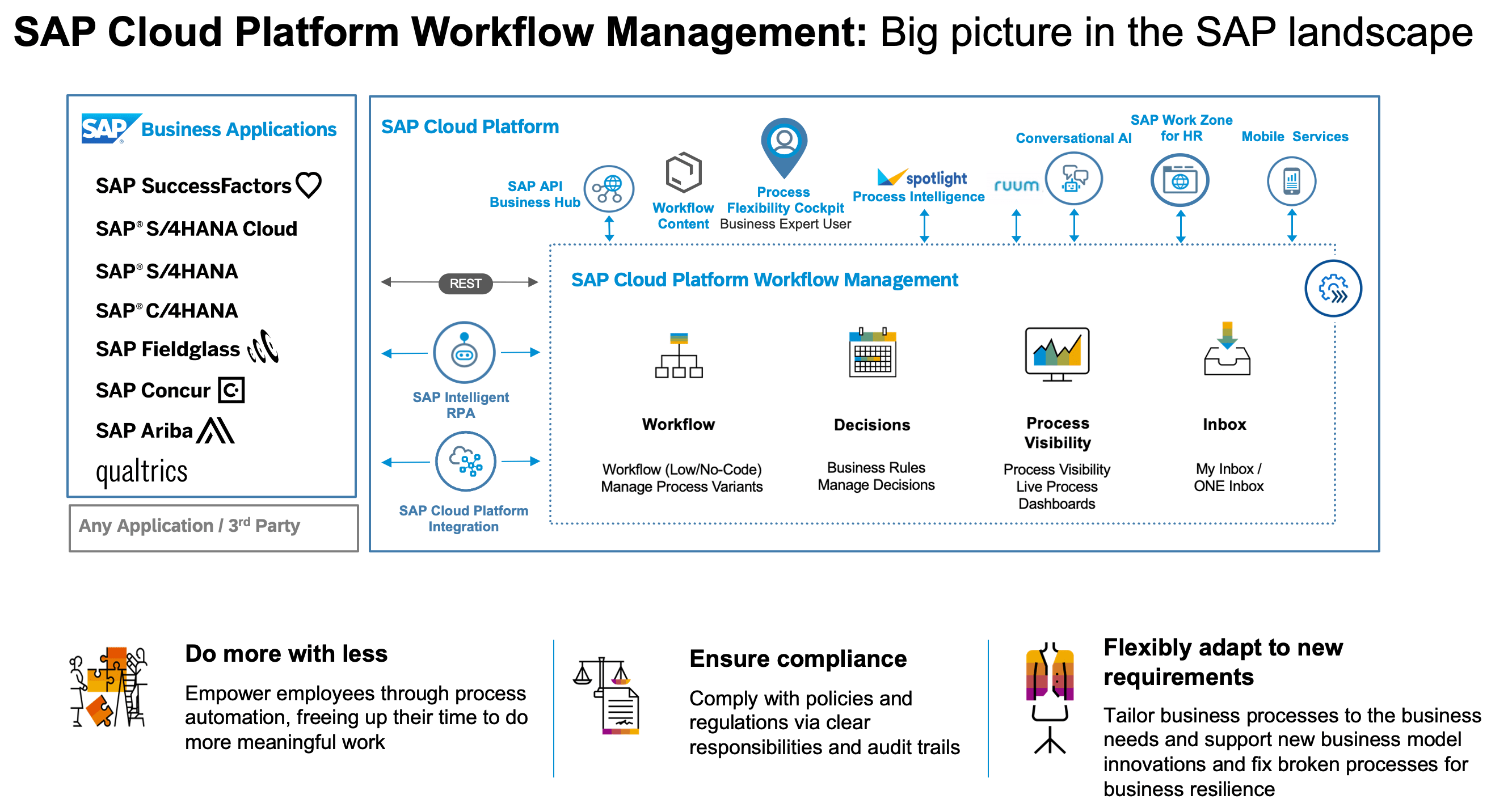 workflow agent assignment in sap